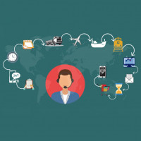 Distribution Management Software